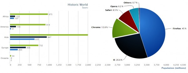 hightcharts