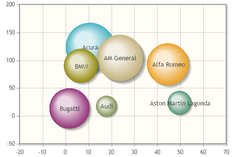 jqplot